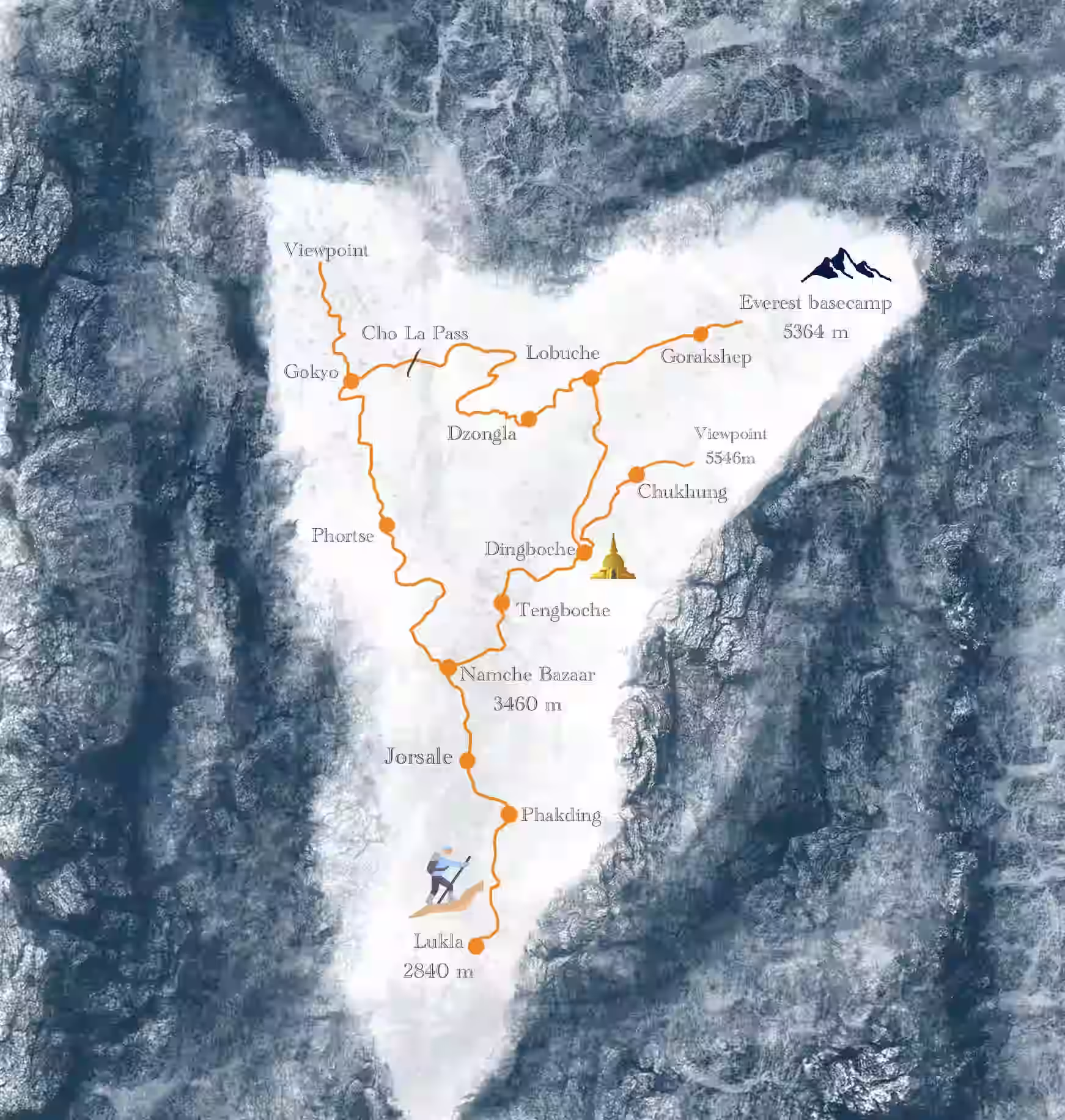 Himalaya avontuur met Everest Basecamp